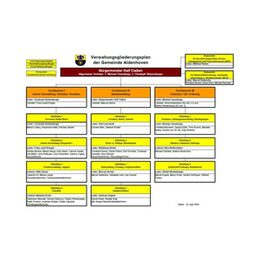 Verwaltungsgliederungsplan der Gemeinde Aldenhoven